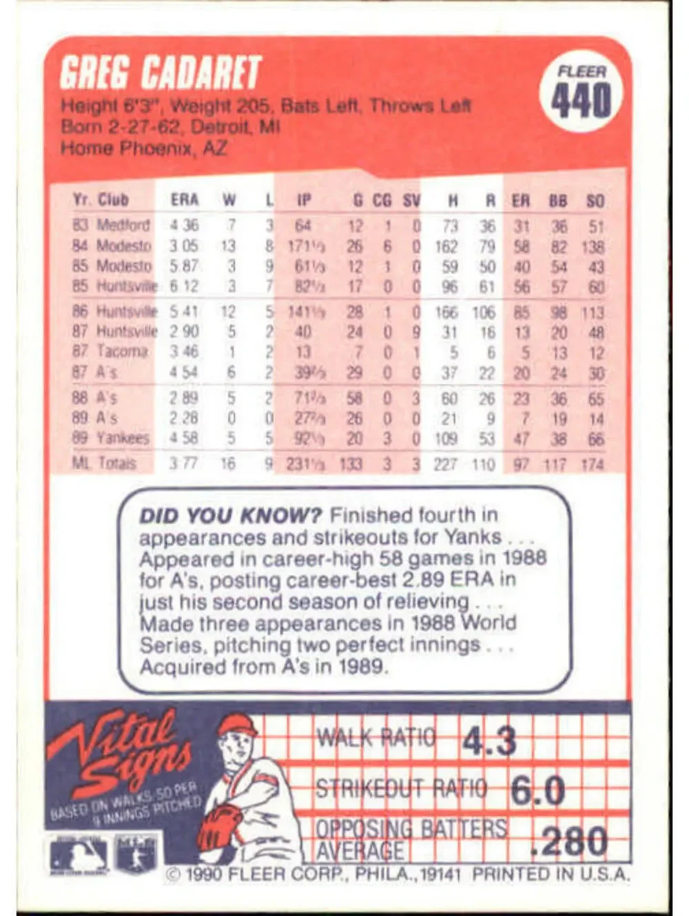 1990 Greg Cadaret Fleer Baseball Card #440